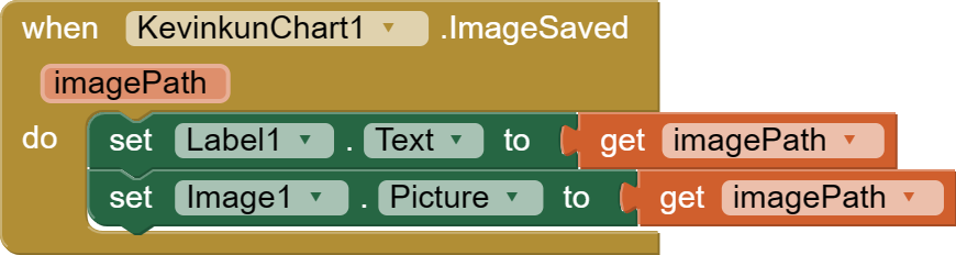 when  KevinkunChart1 .ImageSaved   imagePath   do.png